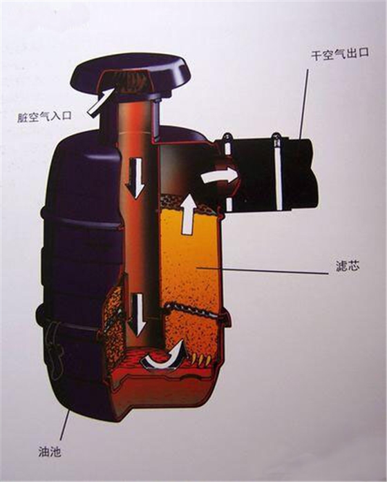 油浴式空气滤清器.jpg 油浴式空气滤清器.jpg