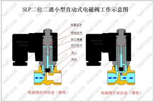 直动式电磁阀 直动式电磁阀