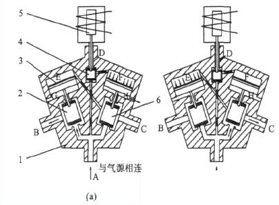 先导式电磁阀 先导式电磁阀