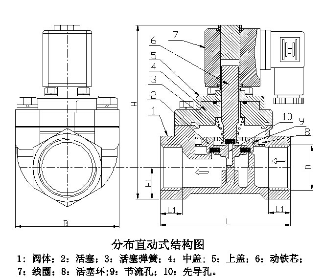 分布直动式电磁阀 分布直动式电磁阀