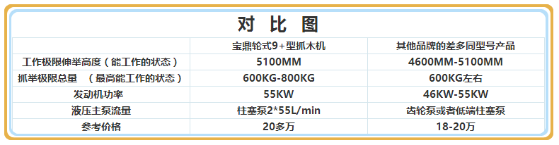 宝鼎蔗木装卸机对比