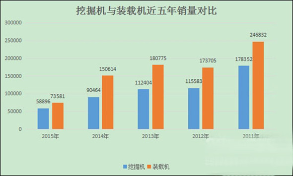 挖掘机与装载机对比图 