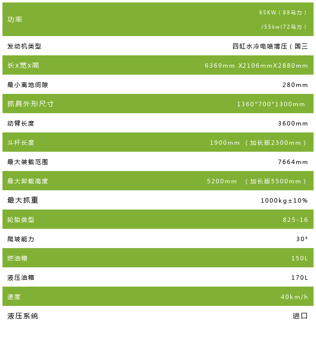 宝鼎95抓木机工作参数图