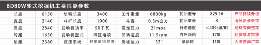 产品参数